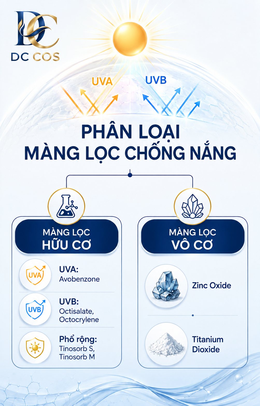 Phân loại màng lọc chống nắng: hữu cơ và vô cơ khác nhau thế nào?