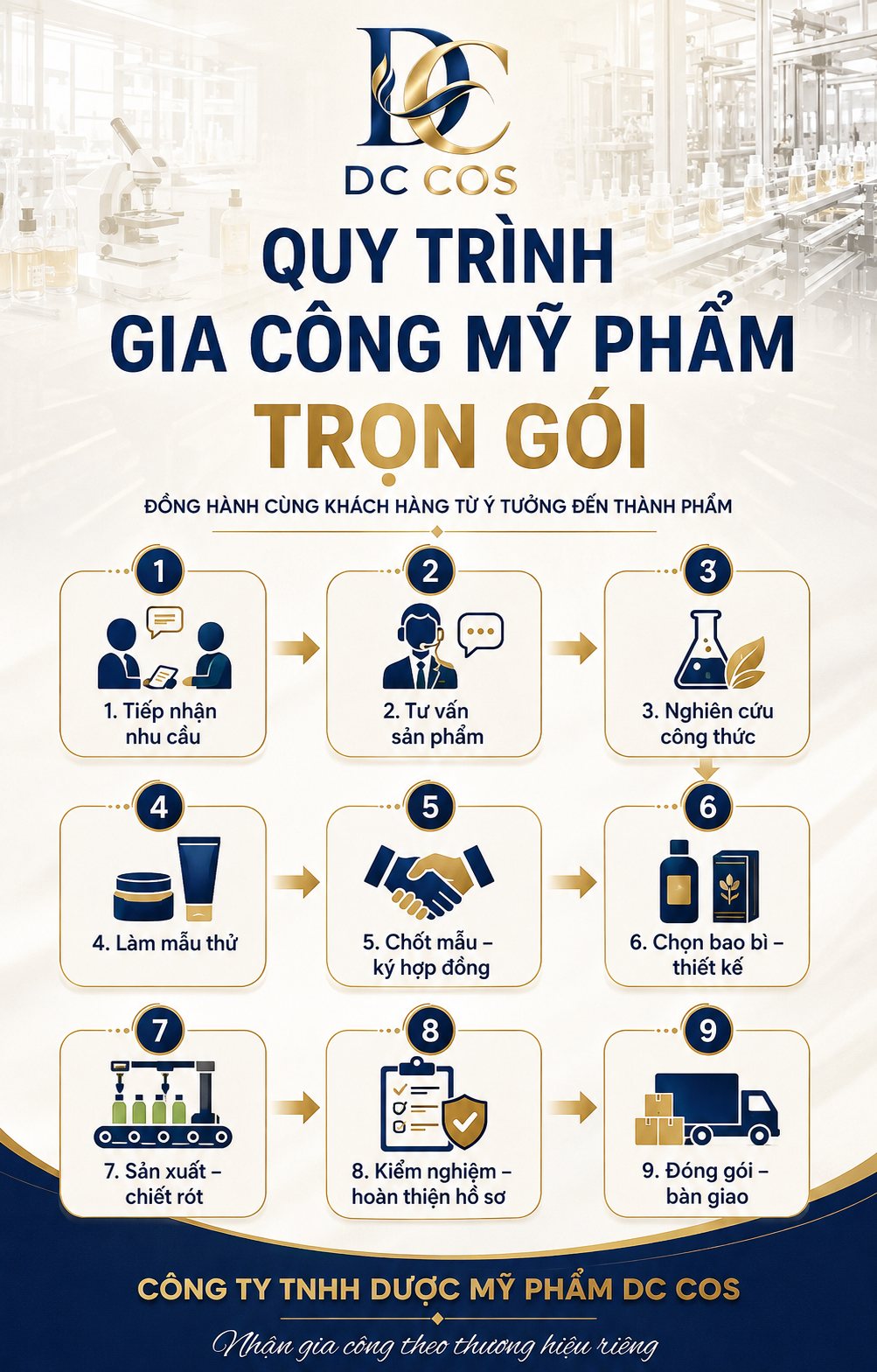 Gia công mỹ phẩm là gì và ai nên bắt đầu bằng hình thức này?